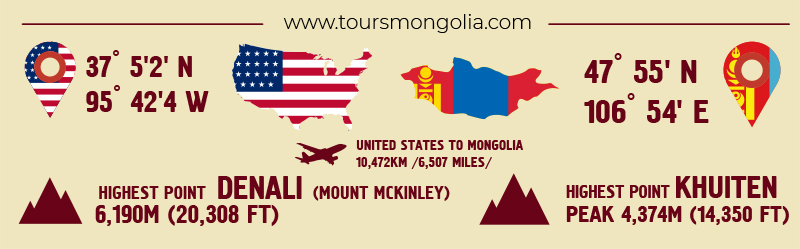 how to travel to mongolia from united states